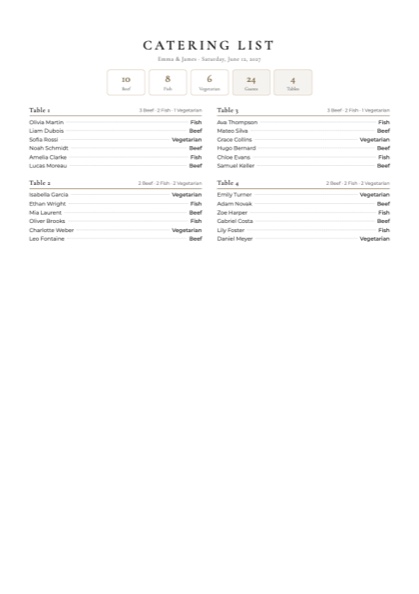 Catering List